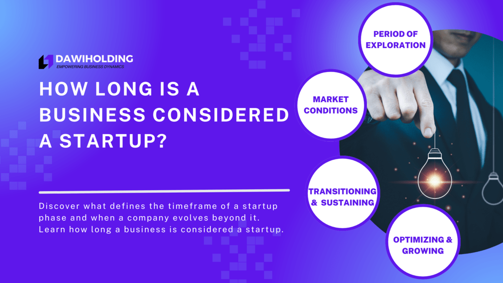 how long is a business considered a startup? a photo shows periodic processes of start-ups with a big title and sub-title